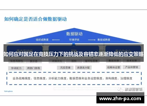 如何应对国足在竞技压力下的挑战及容错率逐渐降低的应变策略