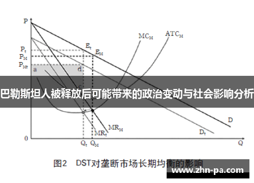 巴勒斯坦人被释放后可能带来的政治变动与社会影响分析
