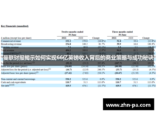 曼联财报揭示如何实现66亿英镑收入背后的商业策略与成功秘诀