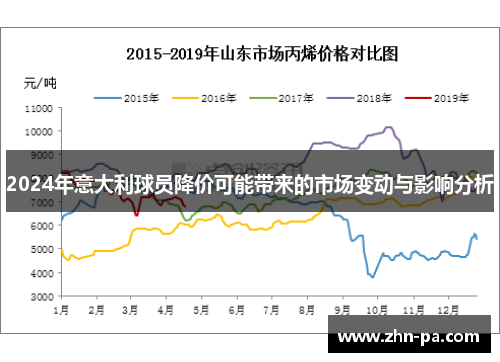 2024年意大利球员降价可能带来的市场变动与影响分析