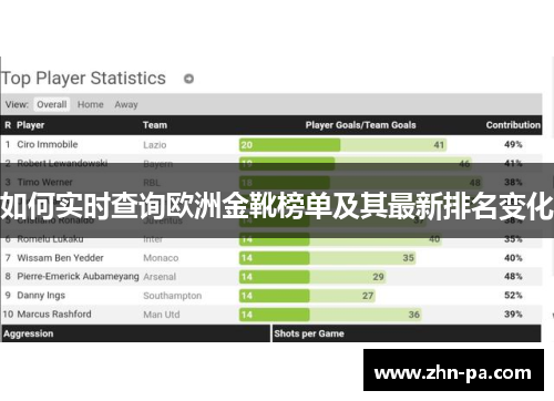 如何实时查询欧洲金靴榜单及其最新排名变化