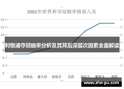 利物浦夺冠赔率分析及其背后深层次因素全面解读 利物浦夺冠赔率分析及其背后深层次因素全面解读