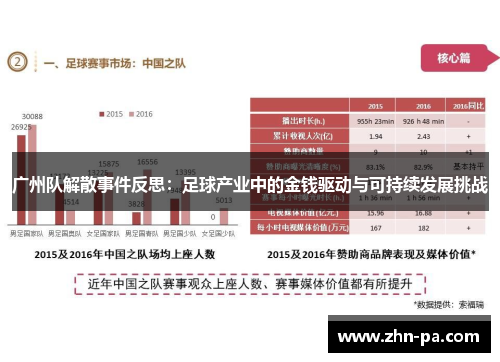 广州队解散事件反思:足球产业中的金钱驱动与可持续发展挑战 广州队解散事件反思:足球产业中的金钱驱动与可持续发展挑战