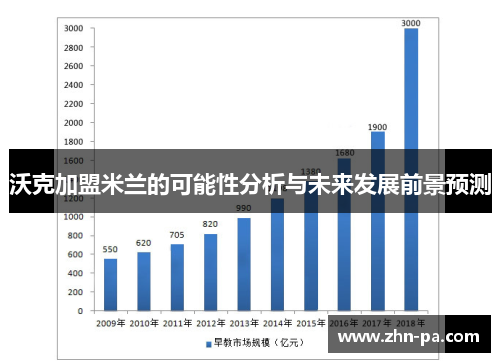 沃克加盟米兰的可能性分析与未来发展前景预测 沃克加盟米兰的可能性分析与未来发展前景预测