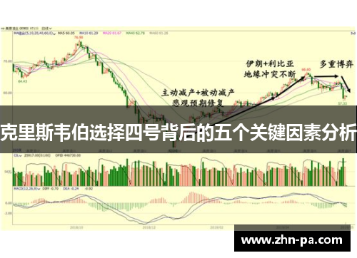 克里斯韦伯选择四号背后的五个关键因素分析