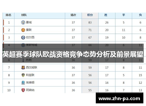 英超赛季球队欧战资格竞争态势分析及前景展望