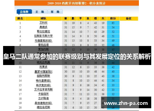 皇马二队通常参加的联赛级别与其发展定位的关系解析 皇马二队通常参加的联赛级别与其发展定位的关系解析