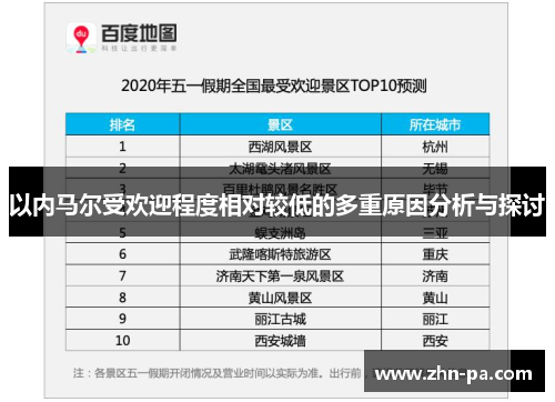 以内马尔受欢迎程度相对较低的多重原因分析与探讨 以内马尔受欢迎程度相对较低的多重原因分析与探讨
