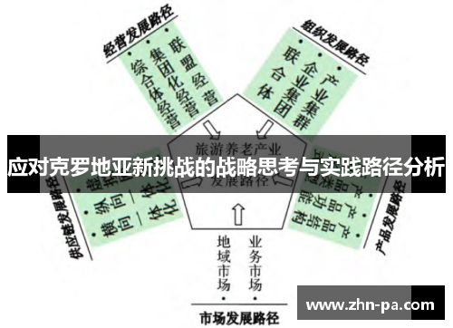 应对克罗地亚新挑战的战略思考与实践路径分析 应对克罗地亚新挑战的战略思考与实践路径分析