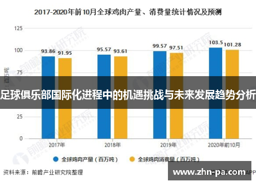 足球俱乐部国际化进程中的机遇挑战与未来发展趋势分析 足球俱乐部国际化进程中的机遇挑战与未来发展趋势分析