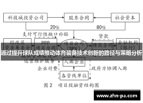通过提升球队成绩推动体育装备技术创新的路径与策略分析