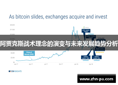 阿贾克斯战术理念的演变与未来发展趋势分析