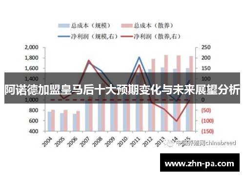 阿诺德加盟皇马后十大预期变化与未来展望分析 阿诺德加盟皇马后十大预期变化与未来展望分析