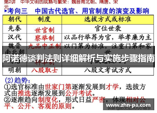 阿诺德谈判法则详细解析与实施步骤指南 阿诺德谈判法则详细解析与实施步骤指南