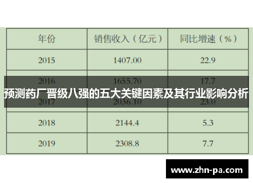 预测药厂晋级八强的五大关键因素及其行业影响分析 预测药厂晋级八强的五大关键因素及其行业影响分析