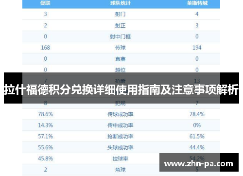 拉什福德积分兑换详细使用指南及注意事项解析