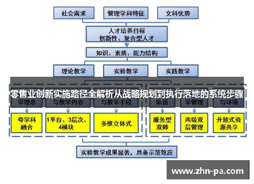 零售业创新实施路径全解析从战略规划到执行落地的系统步骤