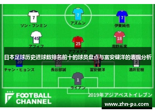 日本足球历史进球数排名前十的球员盘点与富安健洋的表现分析