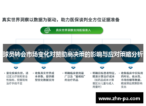 球员转会市场变化对赞助商决策的影响与应对策略分析