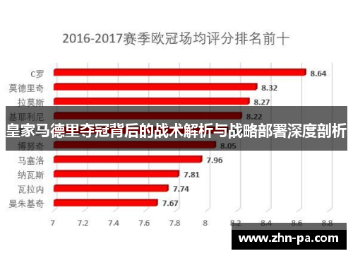 皇家马德里夺冠背后的战术解析与战略部署深度剖析