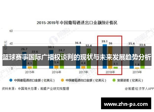 篮球赛事国际广播权谈判的现状与未来发展趋势分析