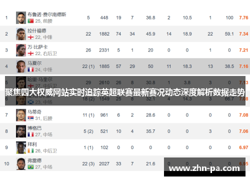 聚焦四大权威网站实时追踪英超联赛最新赛况动态深度解析数据走势