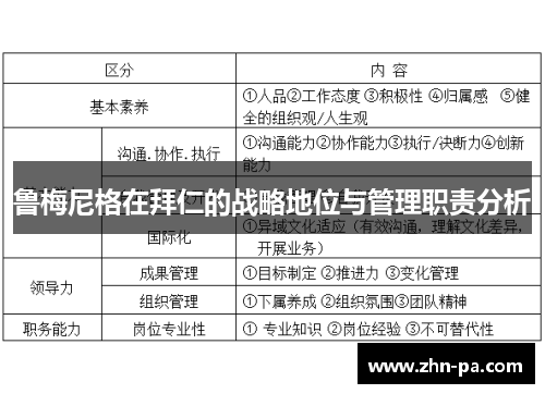 鲁梅尼格在拜仁的战略地位与管理职责分析
