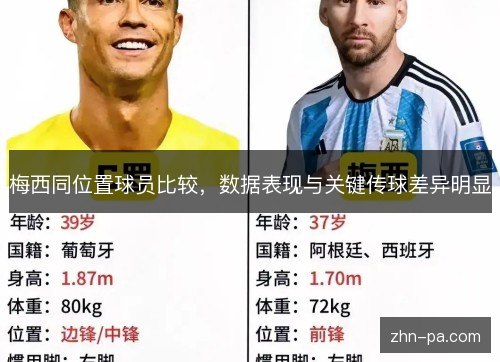 梅西同位置球员比较，数据表现与关键传球差异明显